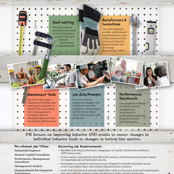 Performance Management Tool Kit